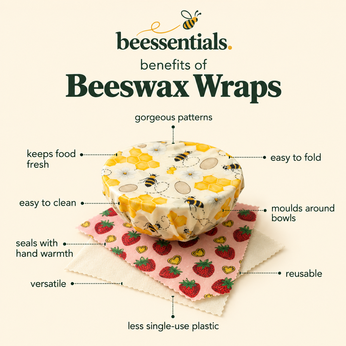 Benefits of beeswax wraps: keeps food fresh, easy to clean, reusable, less single-use plastic
